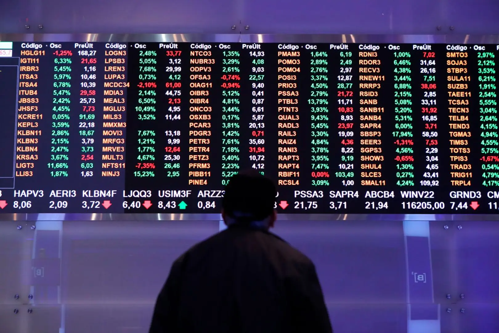 Bolsa volta a bater recorde e alcança marca de 154 mil pontos